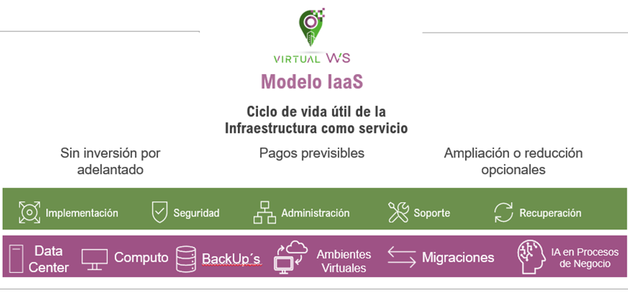 Virtual-WS-Ciclo-de-vida-infraestructura
