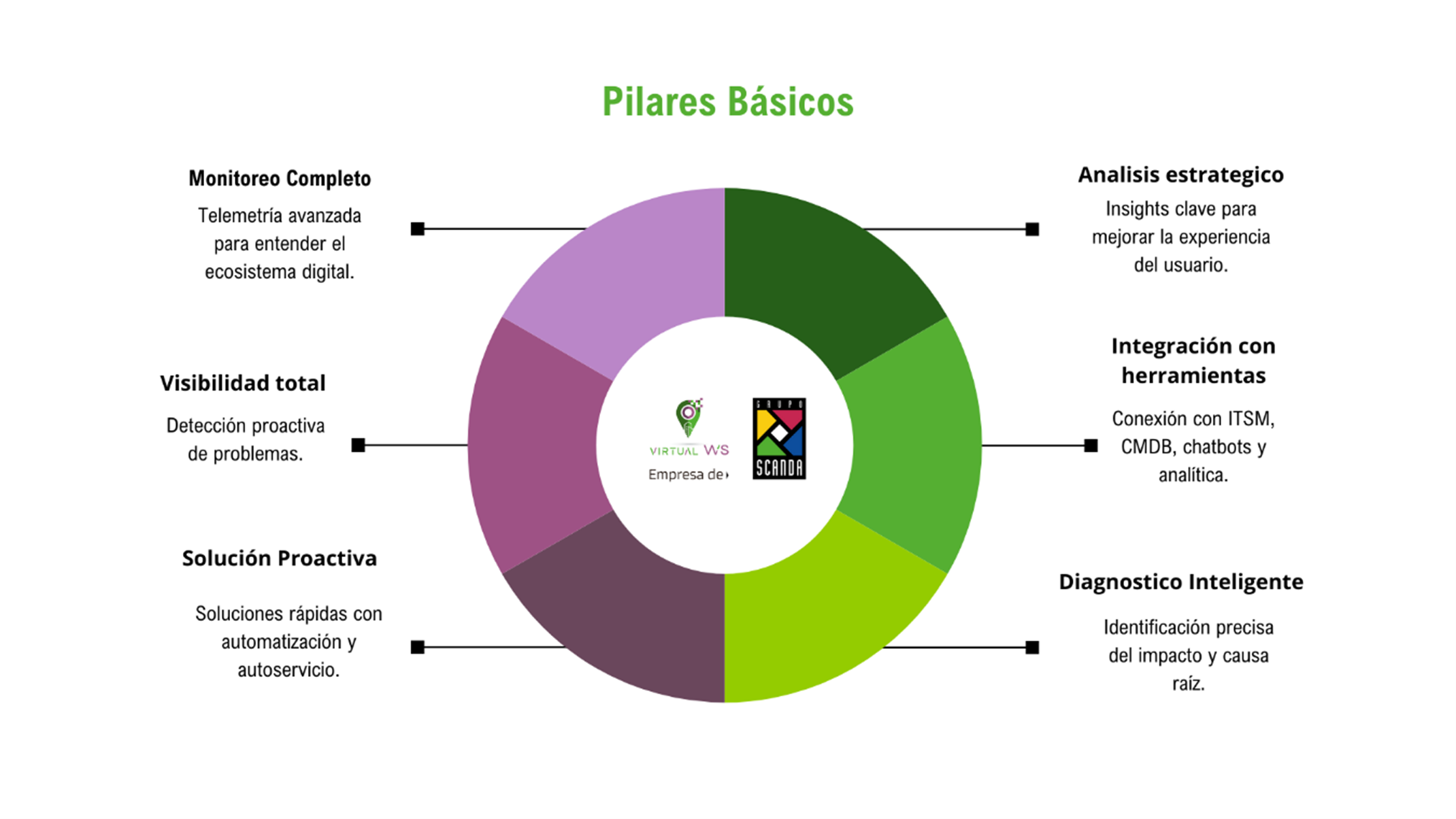 Virtual-WS-Pilares