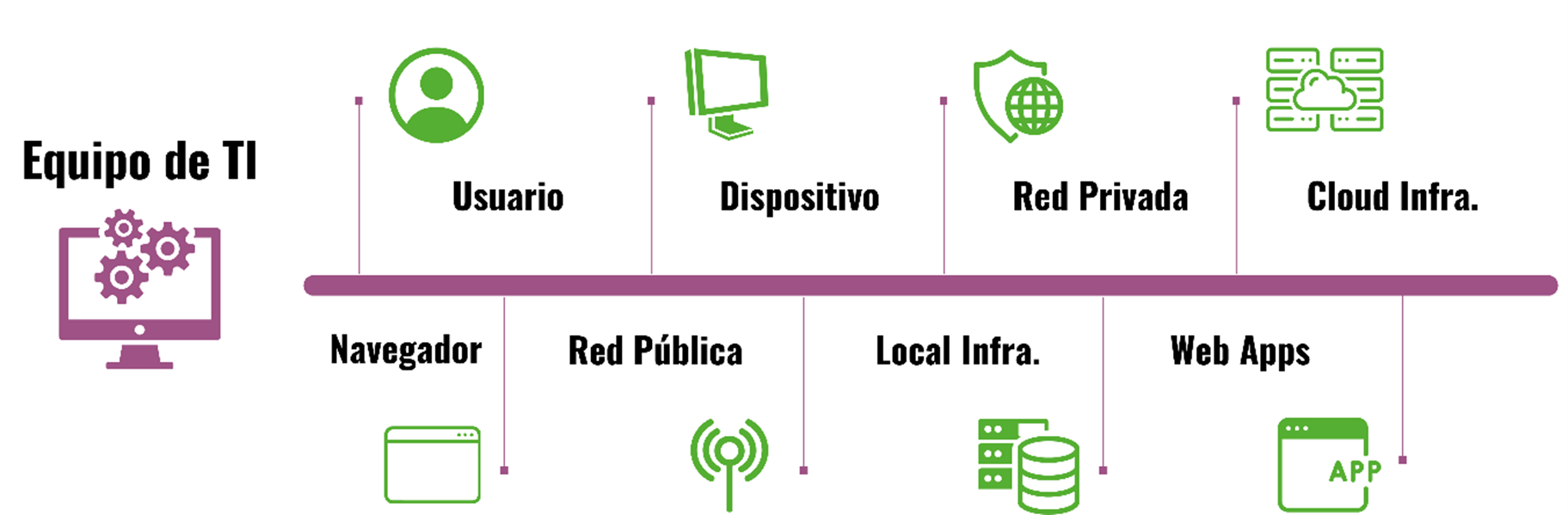 VirtualWS-Servicio-Observabilidad