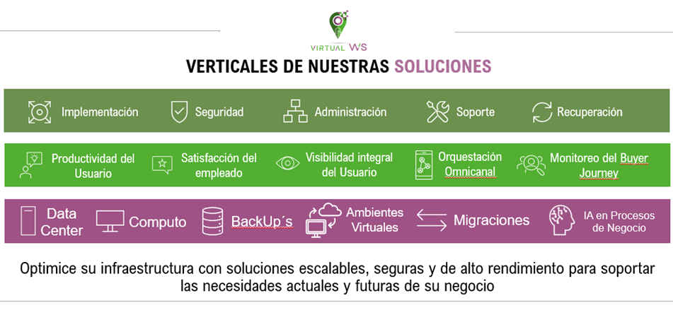 VirtualWS-Servicios