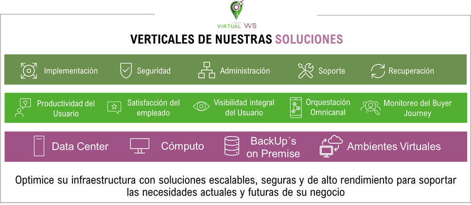 Soluciones-Virtual-WS